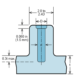 injection molding - Plastic Part Design Training Courses Jobs by CMS